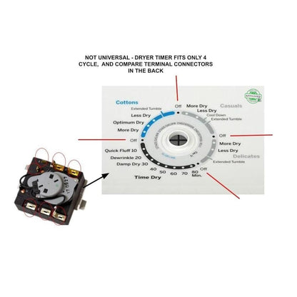 GSPUSA WE04X24550 CKD7244 Dryer Timer WE04X24550
